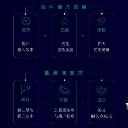 小程序最新數(shù)據(jù)公布：已上線超過100萬，日活躍量高達2.8億