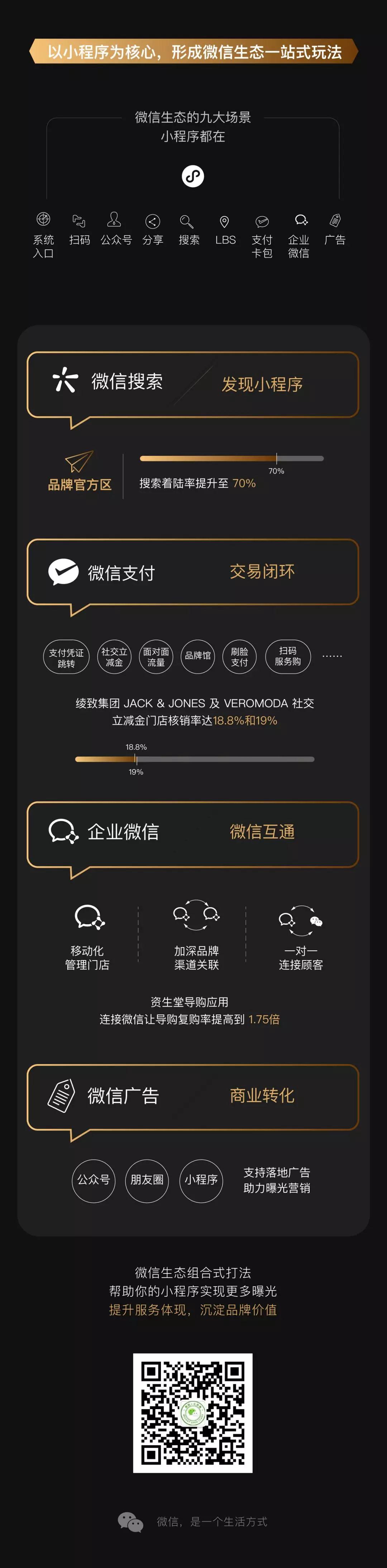 最全的小程序品牌玩法