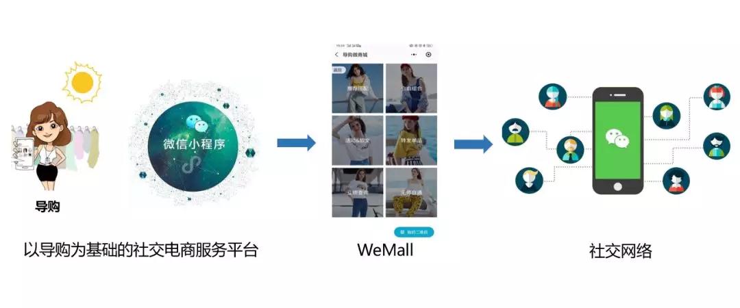 最全的小程序品牌玩法