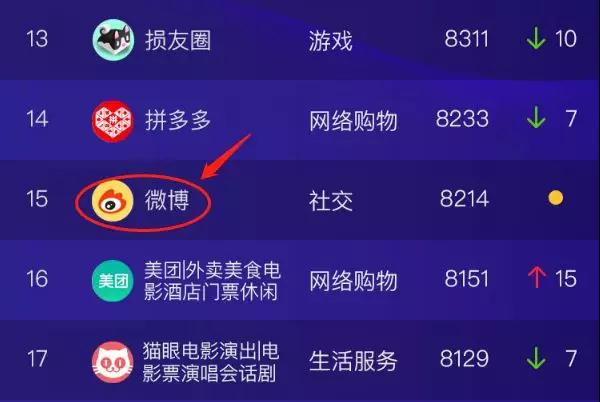 微博小程序正式上線(xiàn)