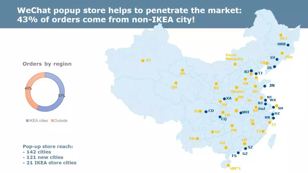 最全的小程序品牌玩法