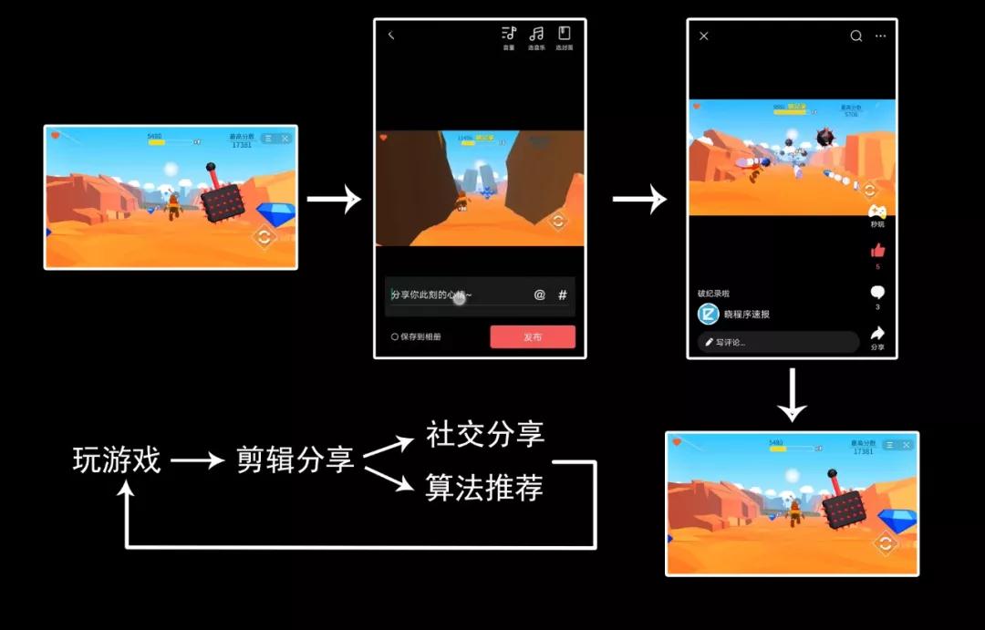 今日頭條小程序視頻裂變