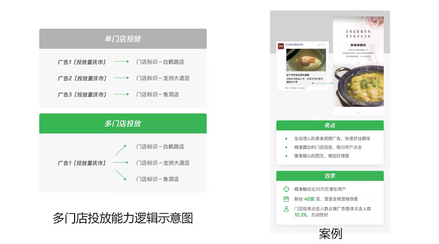 朋友圈小程序廣告