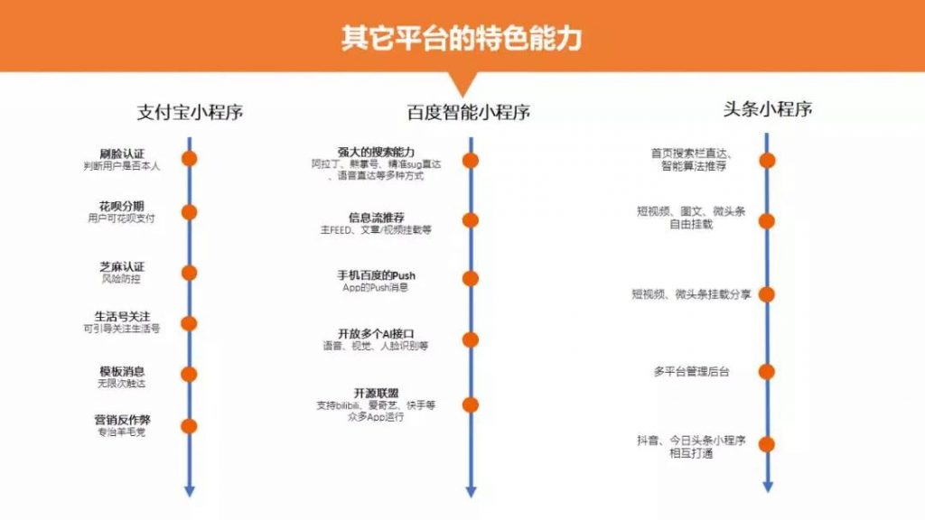 其他平臺的特色能力