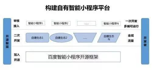 蘇寧易購智能小程序
