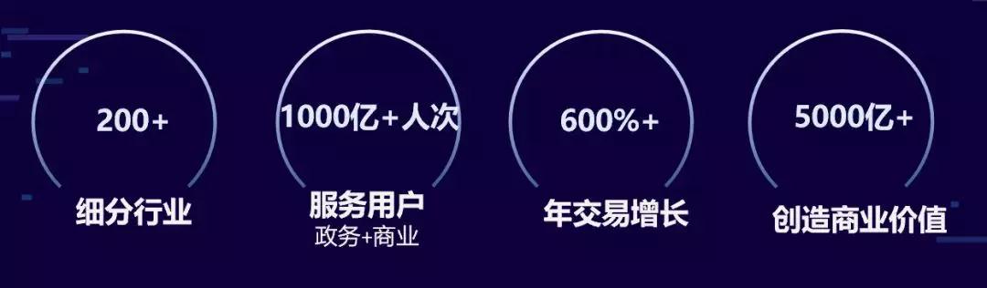 微信小程序核心數(shù)據(jù)