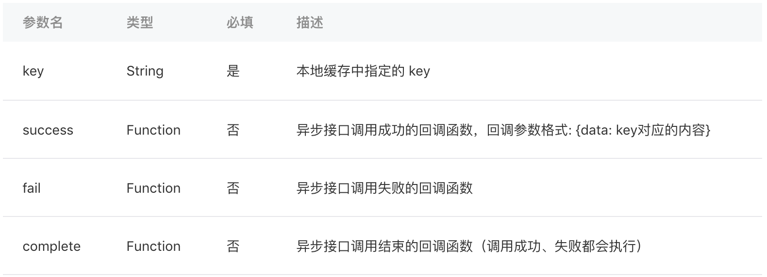 讀本地數據緩存參數