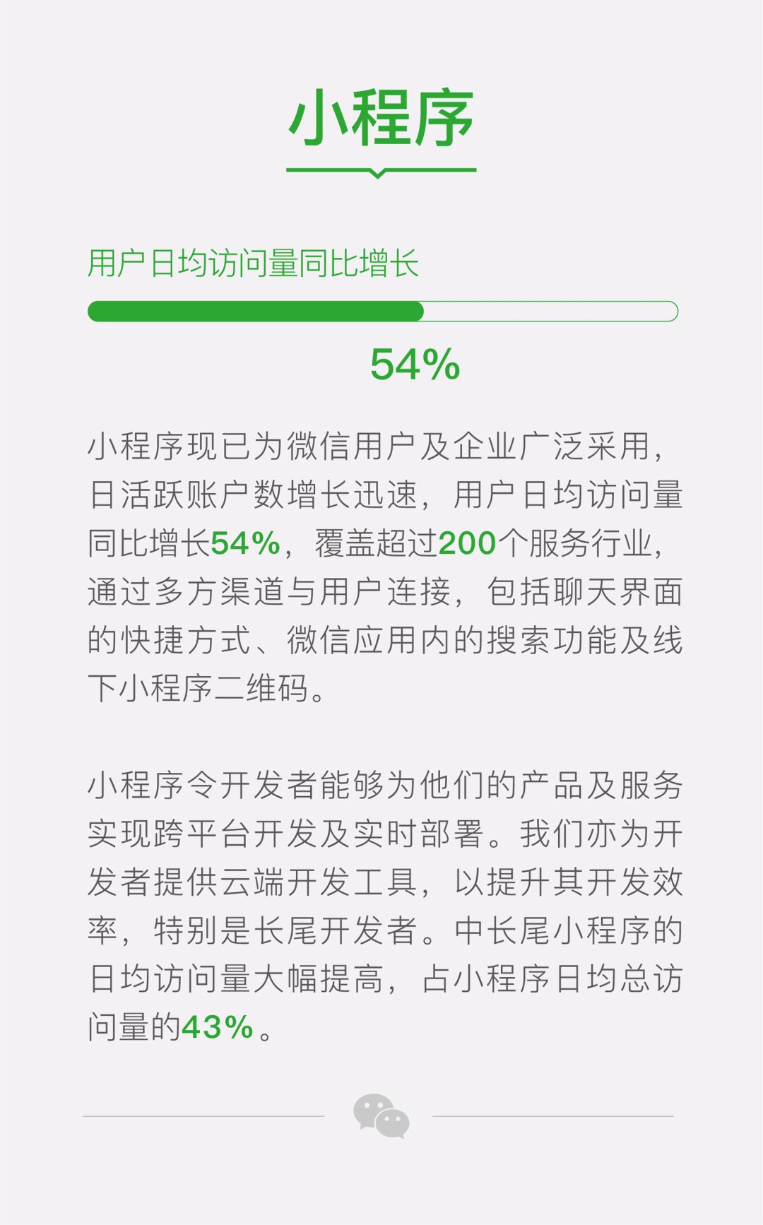 微信小程序日均訪問增長54%