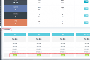 微信小程序統計欄目教程