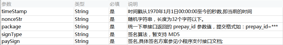 reqeustPaymentArgs 的參數