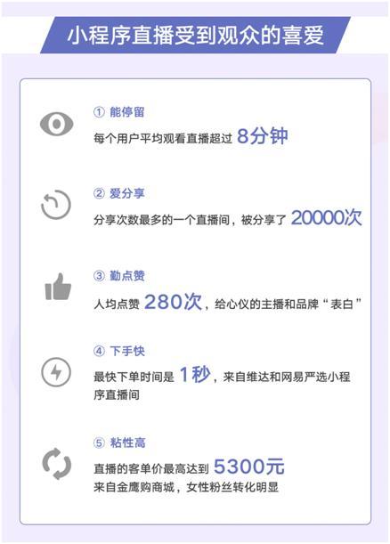 微信官方發布3·8“女神節”微信小程序直播戰報