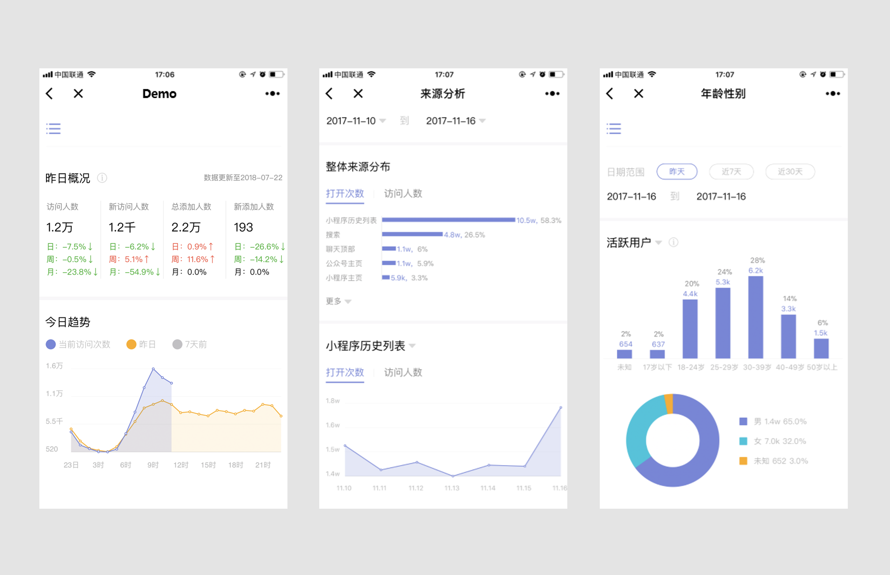 微信小程序查看運營數據