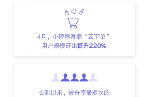 小程序直播進展簡報:4月份下單用戶數環比提升220%