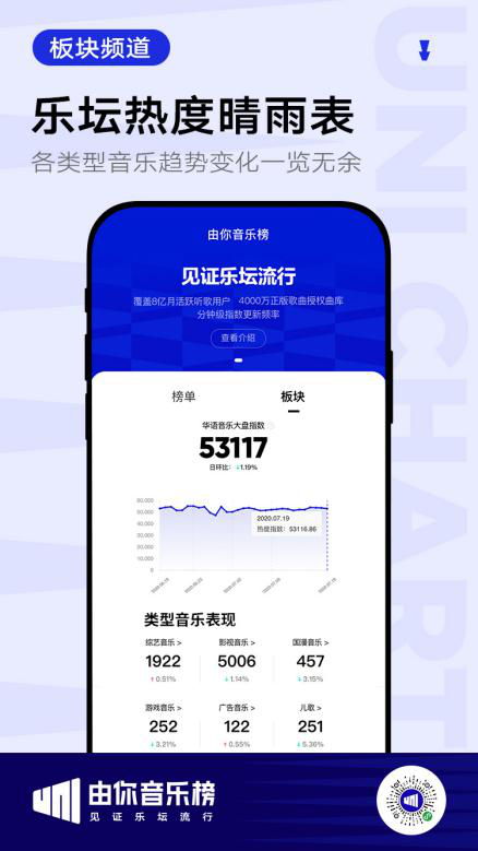 由你音樂榜小程序板塊頻道