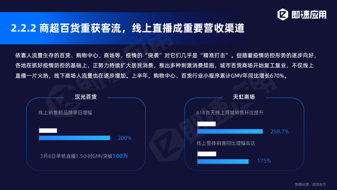 小程序線(xiàn)上直播成重要營(yíng)收渠道
