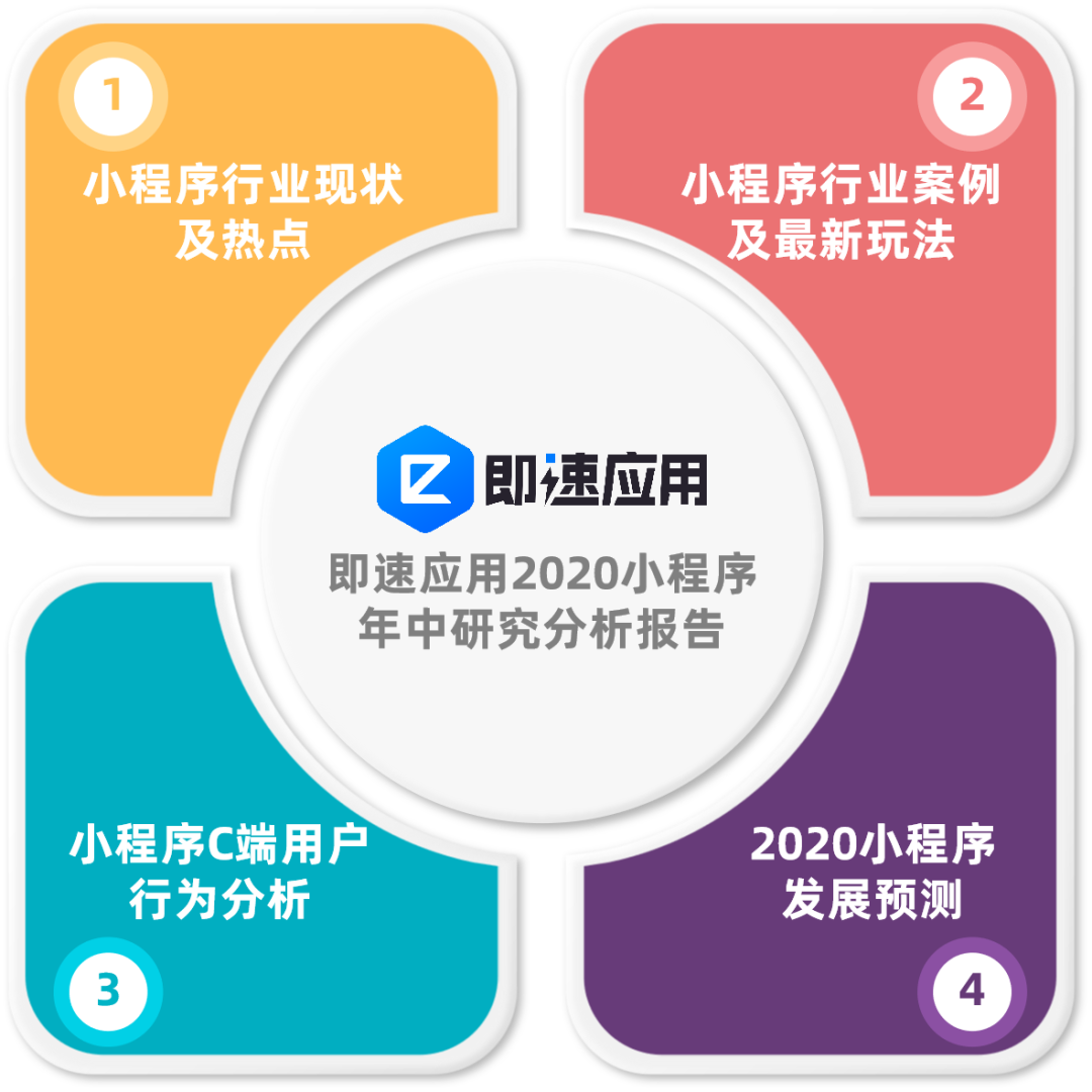 《即速應(yīng)用2020小程序年中研究分析報(bào)告》
