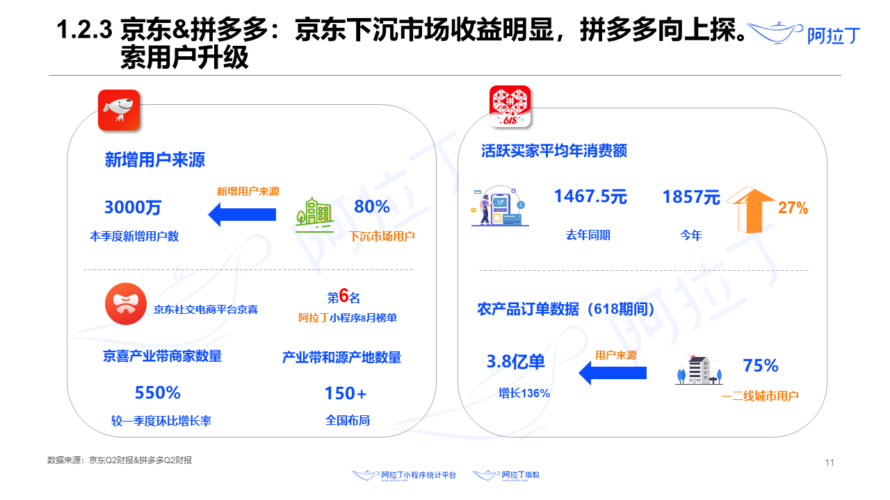 2020年8月小程序互聯網發展研究報告第十一張