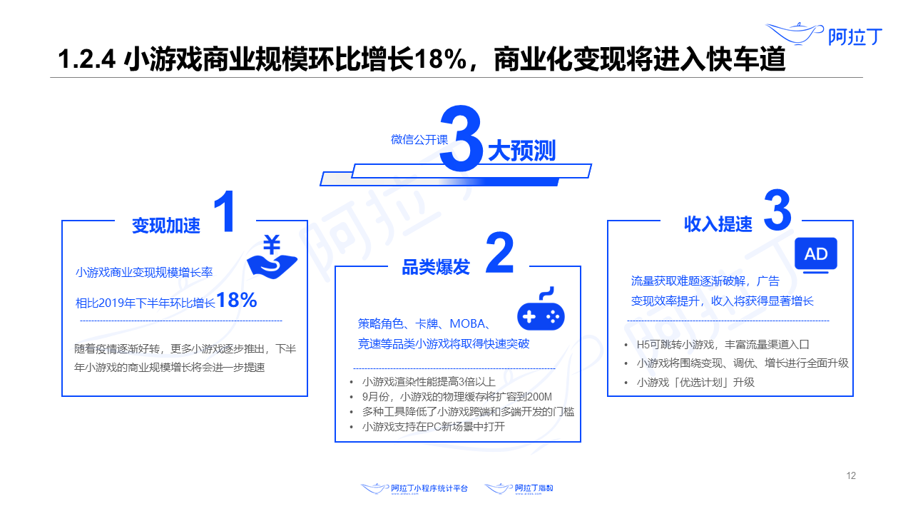 2020年8月小程序互聯網發展研究報告第十二張