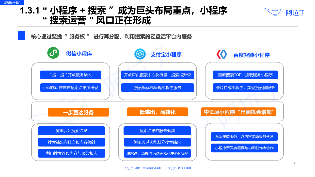2020年8月小程序互聯網發展研究報告第十六張