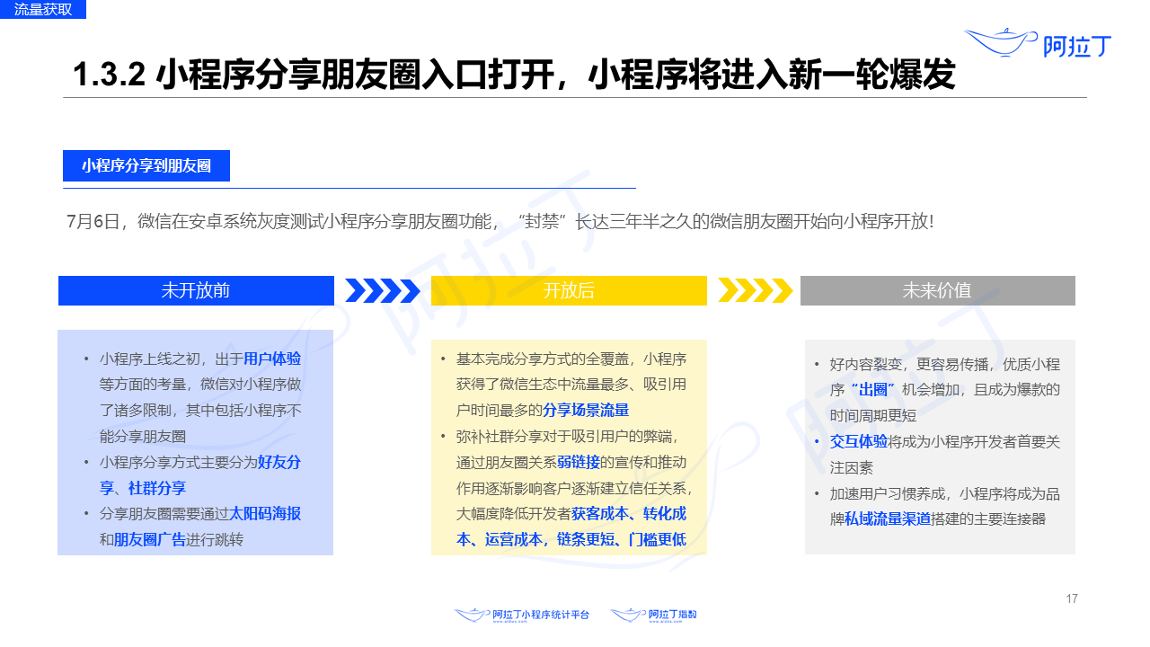 2020年8月小程序互聯網發展研究報告第十七張