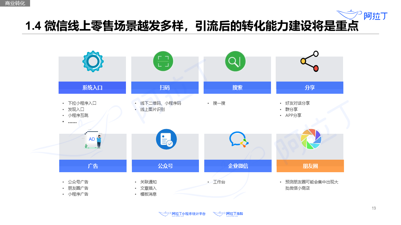 2020年8月小程序互聯網發展研究報告第十九張