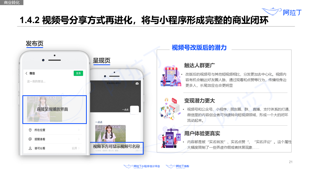2020年8月小程序互聯網發展研究報告第二十一張