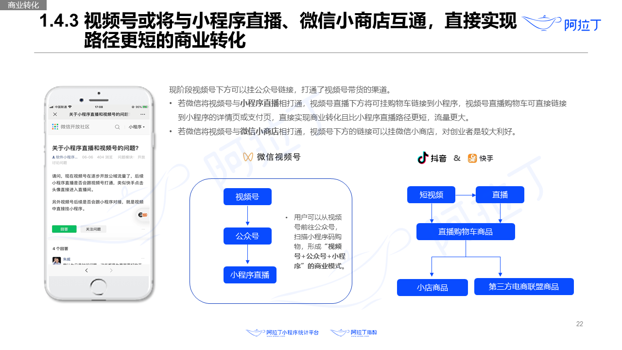 2020年8月小程序互聯網發展研究報告第二十二張