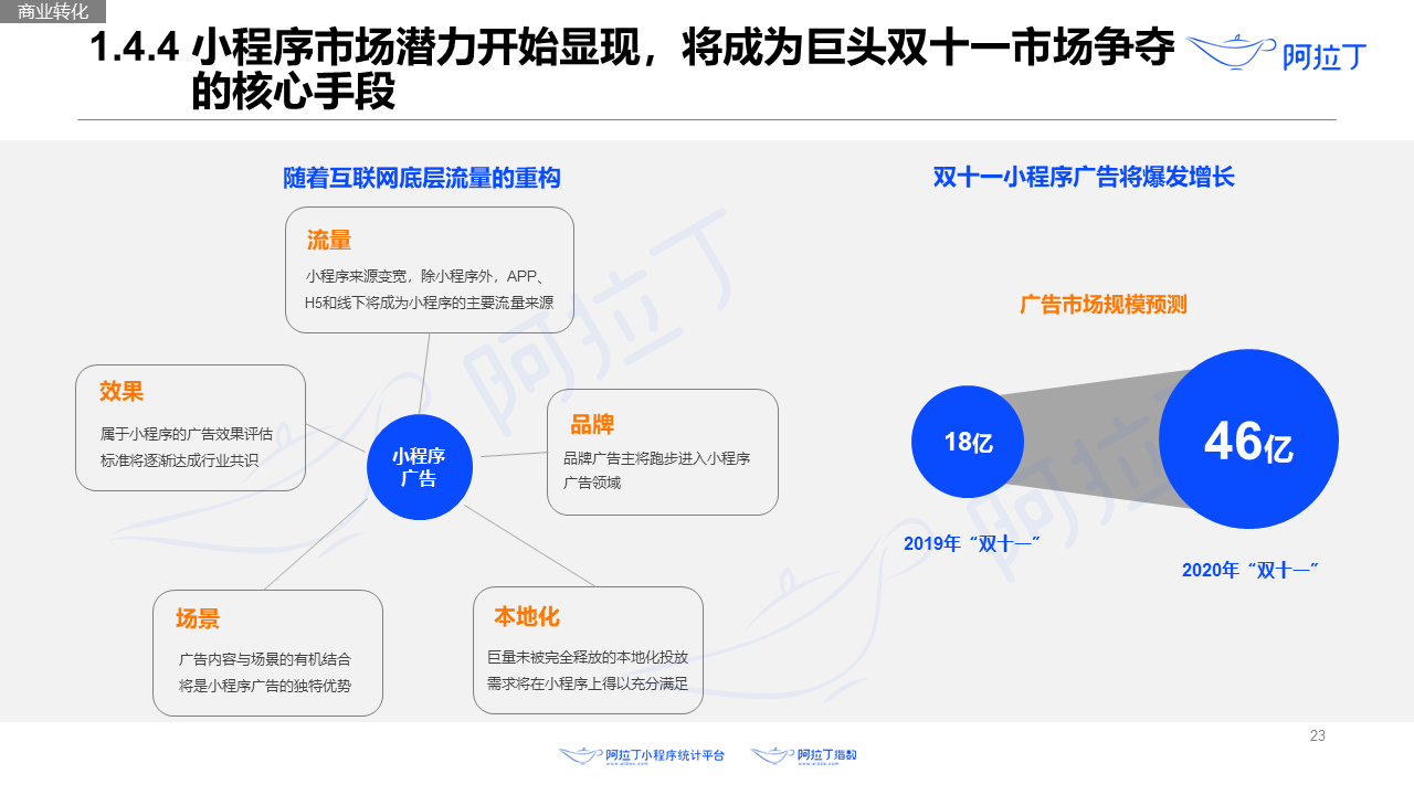 2020年8月小程序互聯網發展研究報告第二十三張