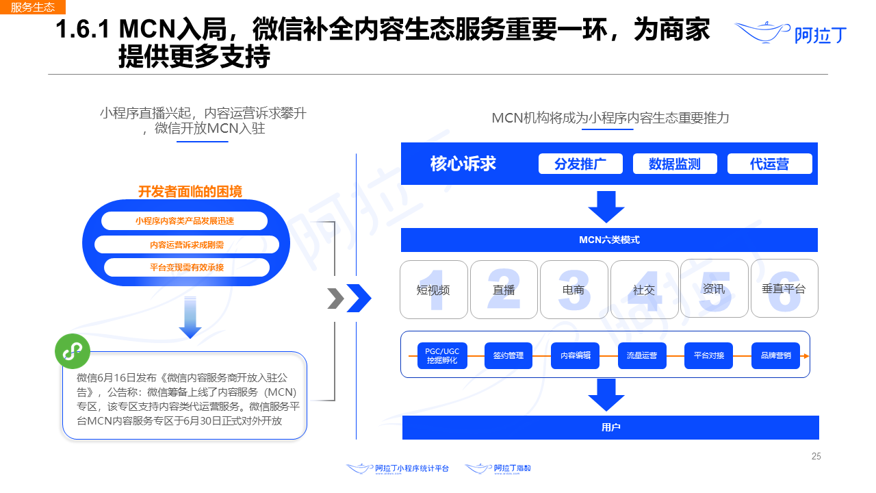 2020年8月小程序互聯網發展研究報告第二十五張