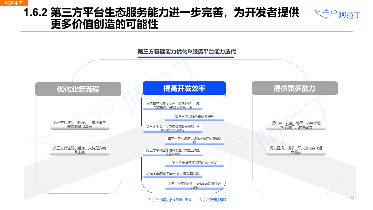 2020年8月小程序互聯網發展研究報告第二十六張