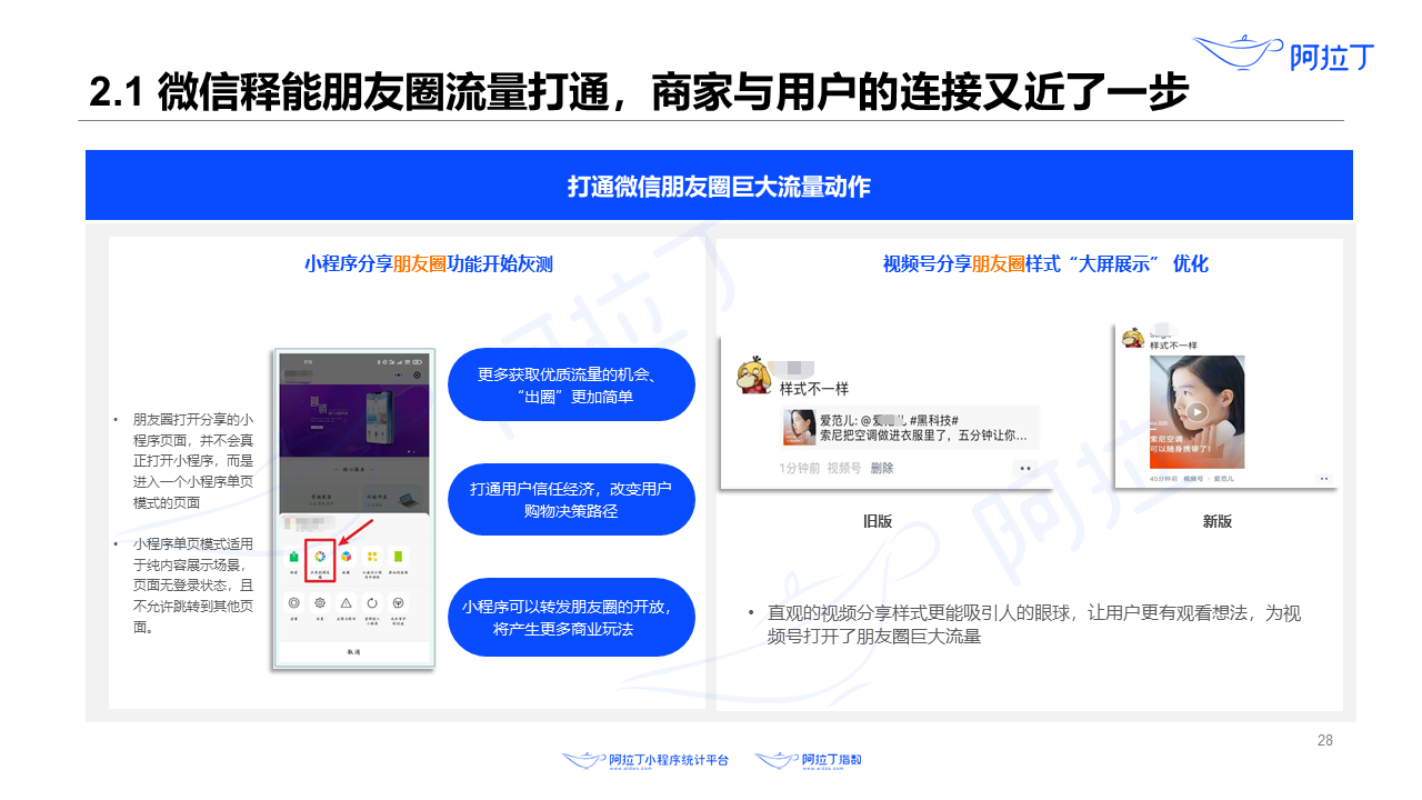 2020年8月小程序互聯網發展研究報告第二十八張