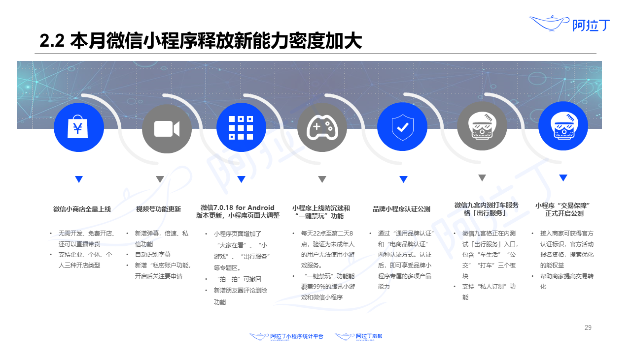 2020年8月小程序互聯網發展研究報告第二十九張