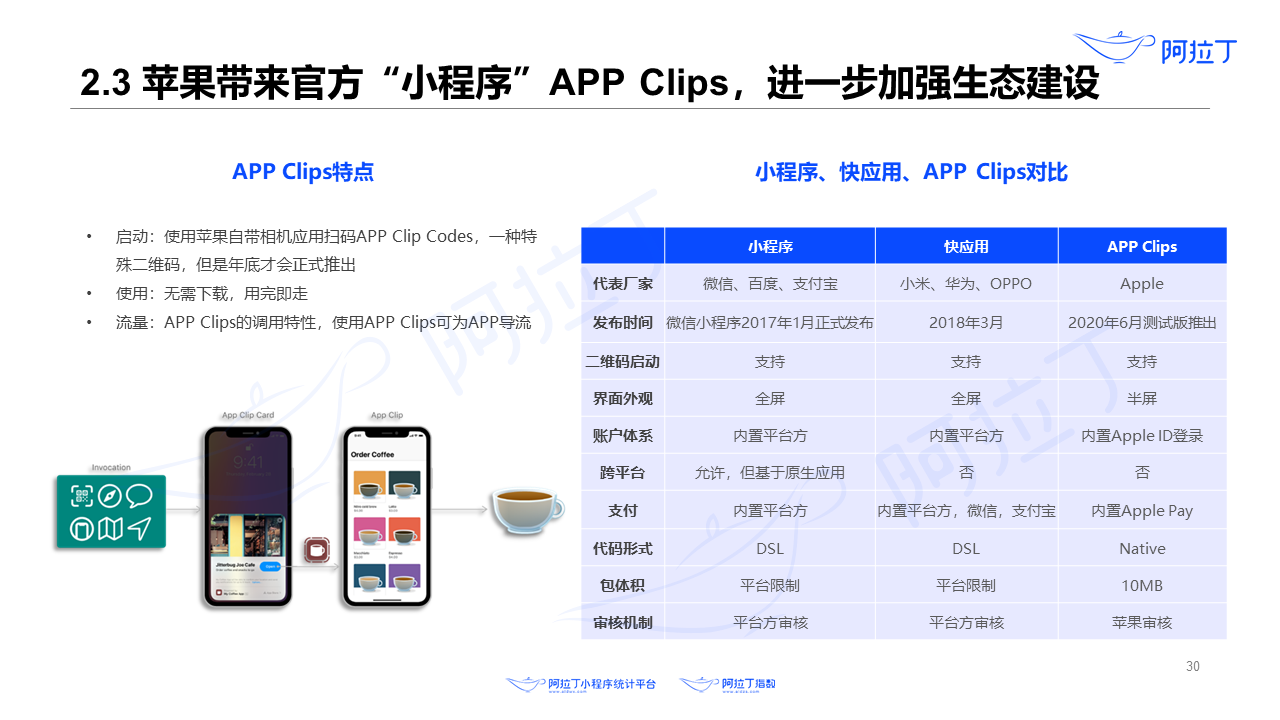 2020年8月小程序互聯網發展研究報告第三十張