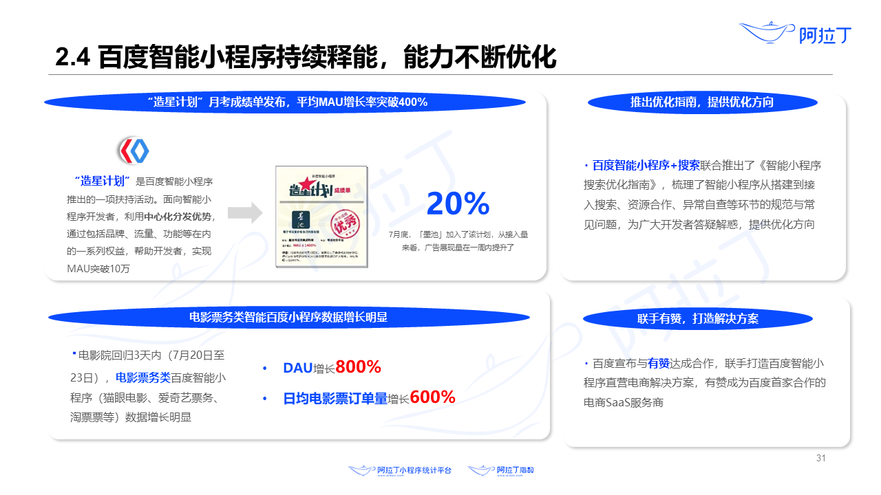 2020年8月小程序互聯網發展研究報告第三十一張