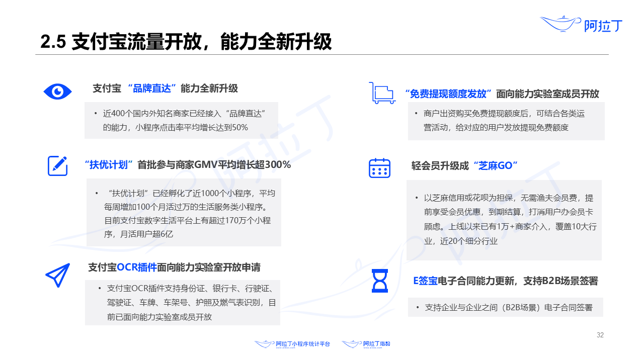 2020年8月小程序互聯網發展研究報告第三十二張