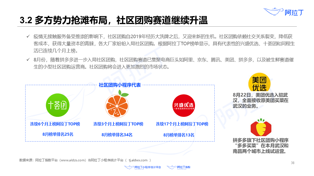 2020年8月小程序互聯網發展研究報告第三十八張