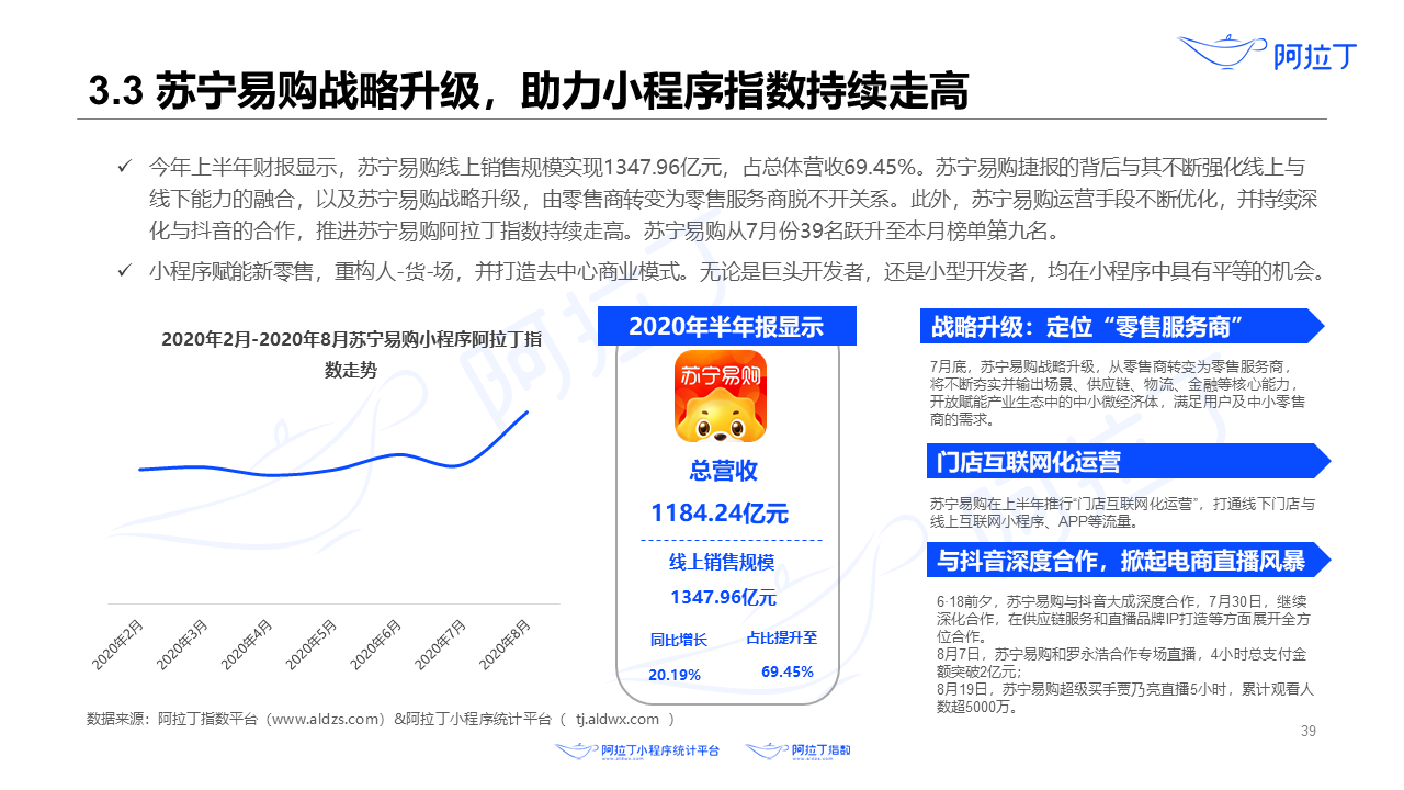 2020年8月小程序互聯網發展研究報告第三十九張