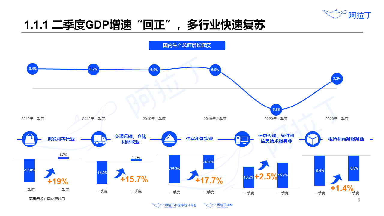 2020年8月小程序互聯網發展研究報告第六張