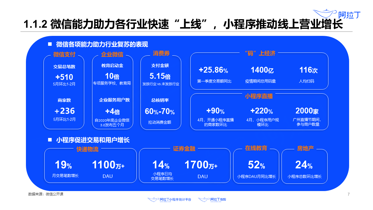 2020年8月小程序互聯網發展研究報告第七張