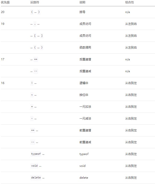 WXS運算符優先級第一張