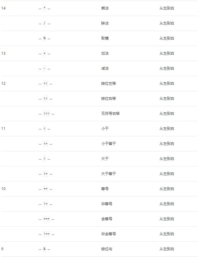 WXS運算符優先級第二張