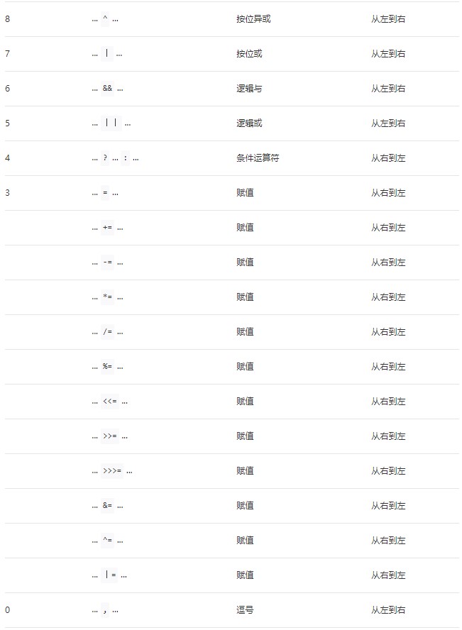 WXS運算符優先級第三張