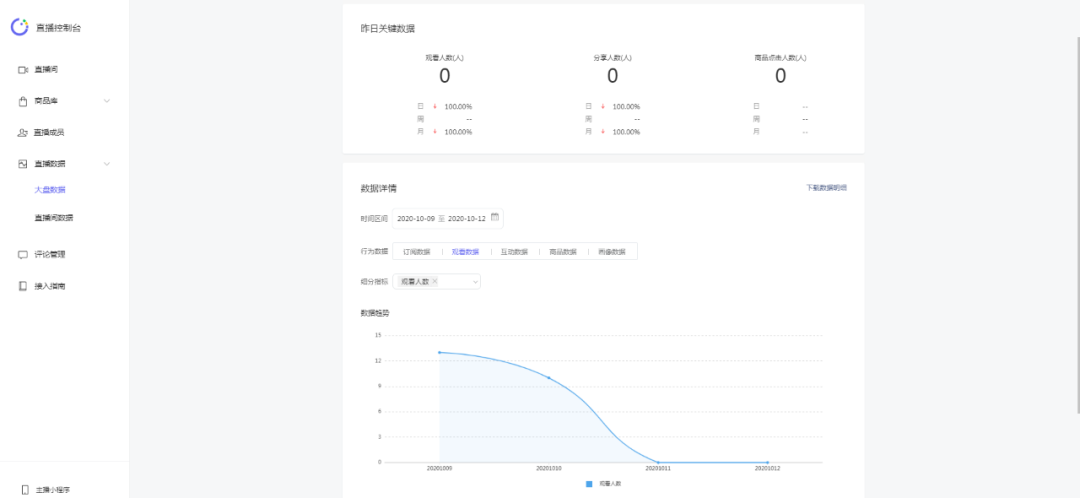 離線(xiàn)大盤(pán)數(shù)據(jù)能力