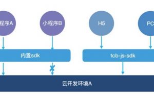 微信小程序云開發和普通開發的區別