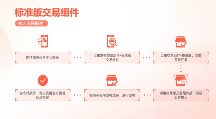 微信小程序標準版交易組件接入視頻號教程