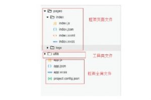微信小程序項目目錄結構介紹及搭建