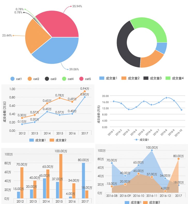 wx-charts微信小程序圖表組件