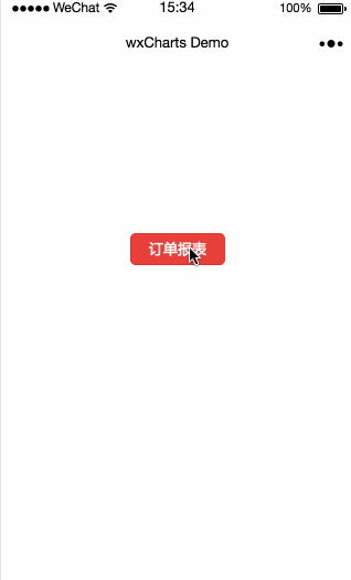 基于wxcharts.js實(shí)現(xiàn)訂單統(tǒng)計(jì)報(bào)表的開發(fā)實(shí)例