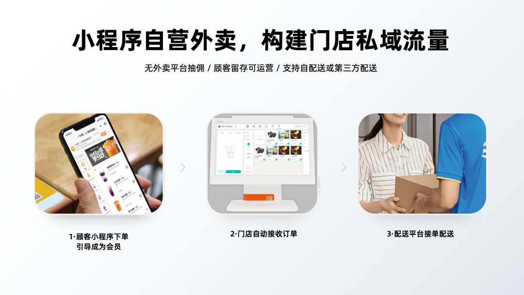 小程序自營(yíng)外賣