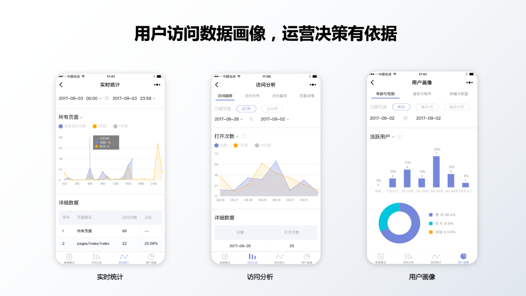 用戶訪問(wèn)數(shù)據(jù)畫像